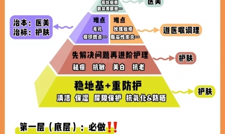正確處理皮膚過敏的方法有哪些？
